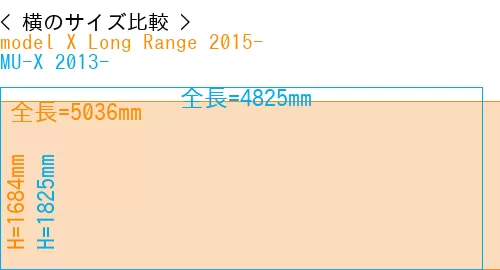 #model X Long Range 2015- + MU-X 2013-